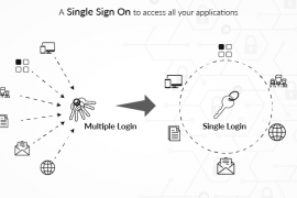 A Single Login To Access All Your Applications