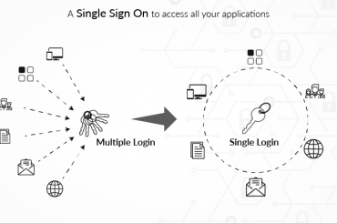 A Single Login To Access All Your Applications