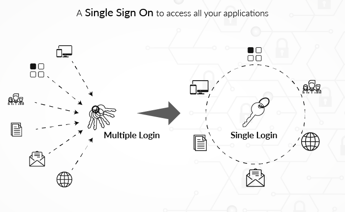 A Single Login To Access All Your Applications