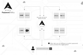 Bolster Data Security with a Powerful and Flexible Password Policy