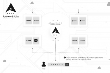 Bolster Data Security with a Powerful and Flexible Password Policy