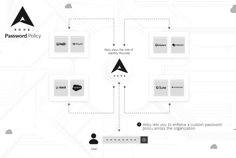 Bolster Data Security with a Powerful and Flexible Password Policy