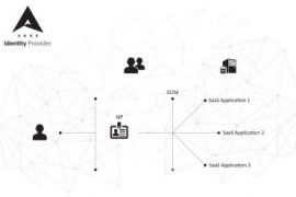 Secure and Easy User Management: SCIM through the Fundamentals