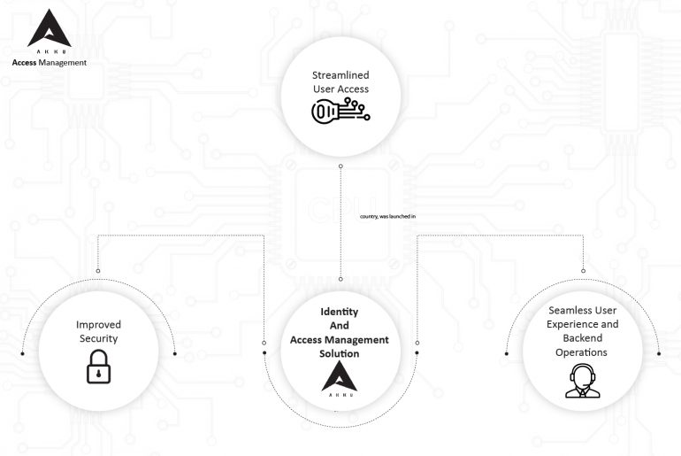 Cloud Security 101: Identity and Access Management