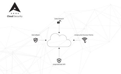 cloud-security-solutions-why-do-you-need-them