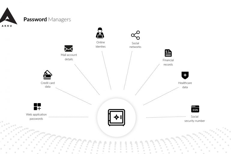 Password Managers