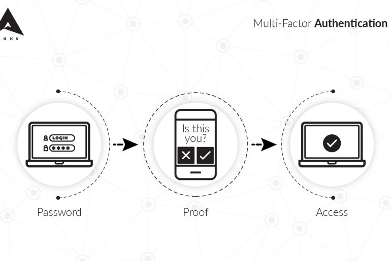 MFA for apps and websites