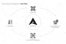 user life cycle management