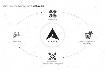 user life cycle management