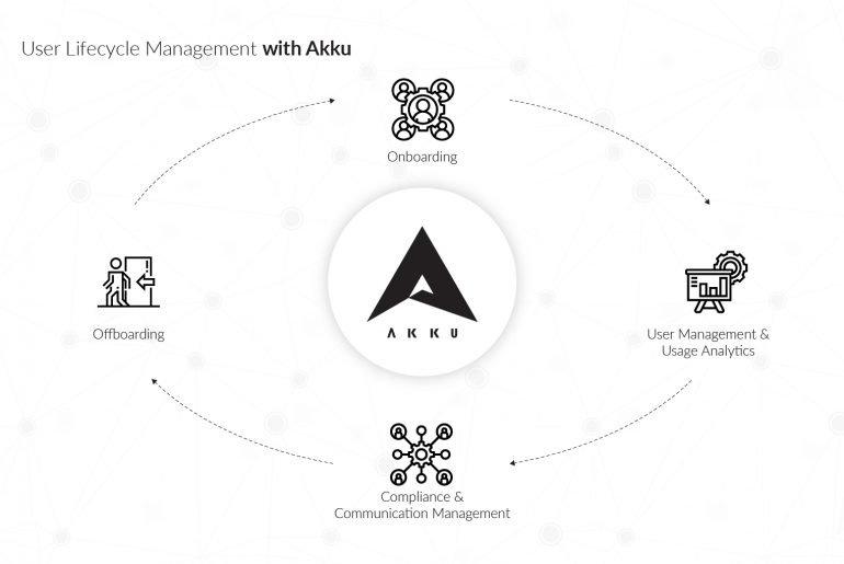 user life cycle management