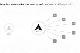 A malicious user gaining access to your apps can be catastrophic. Here's how a secure SSO could help.
