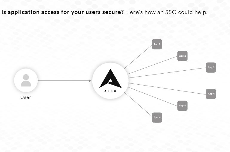 A malicious user gaining access to your apps can be catastrophic. Here's how a secure SSO could help.