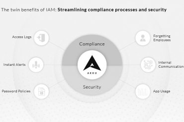 The twin benefits of IAM: Streamlining compliance processes and security