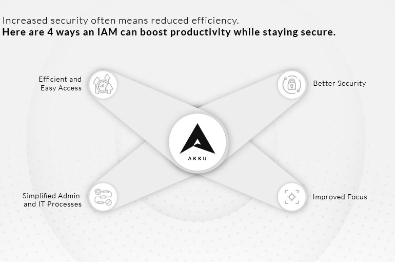 Increased security often means reduced efficiency. Here are 4 ways an IAM can boost productivity while staying secure.